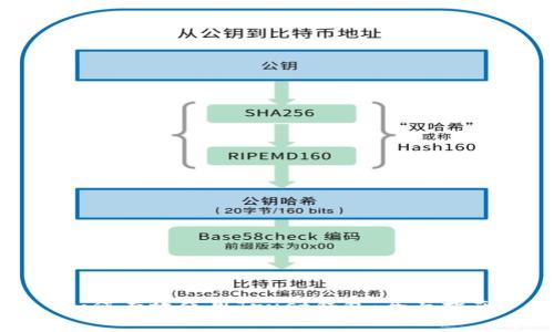 如何有效使用Trust钱包：全面指南
