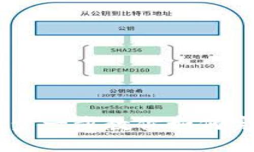 TP钱包认证指南：一步一步教你如何完成TP钱包身份认证