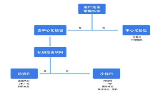 数字钱包解决方案的全面解析与比较