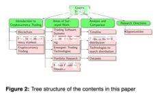   冷钱包转账有限制吗？深入解析冷钱包的转账规