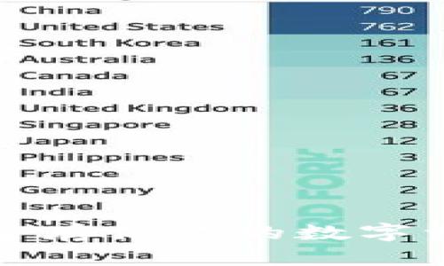 NFT冷钱包：安全存储你的数字资产的最佳选择