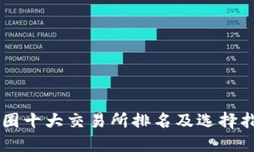 币圈十大交易所排名及选择指南