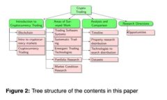 如何选择和使用冷钱包作图软件，保障您的数字