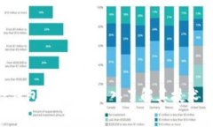TokenPocket钱包开源吗？深入