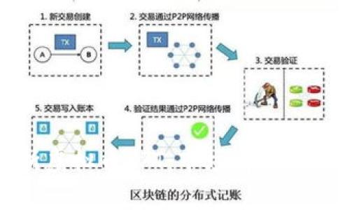 深入解析虚拟币TPT：市场前景与投资策略