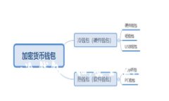 深入解析Token.im冷钱包扫描：安全性、操作指南与